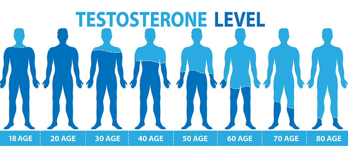 Testosterone-Levels-for-Men